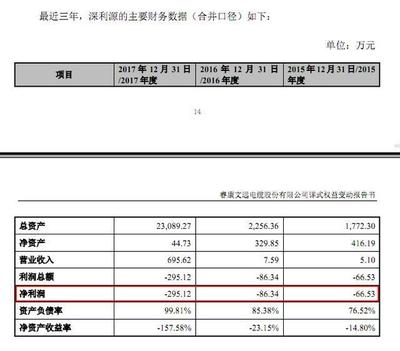 睿康股份一年半后再易主，未來有望重回電纜主業并投資興辦實業