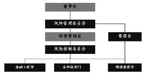匯添富實業(yè)債債券型證券投資基金招募說明書