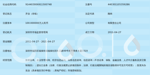 深圳市時(shí)代藍(lán)圖投資咨詢 投資興辦實(shí)業(yè)的策略與路徑